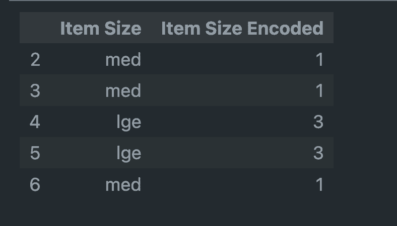 Item size