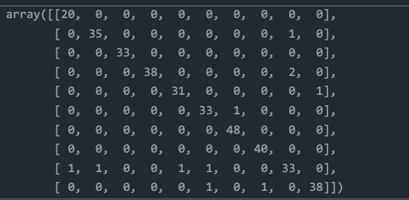 confusion matrix