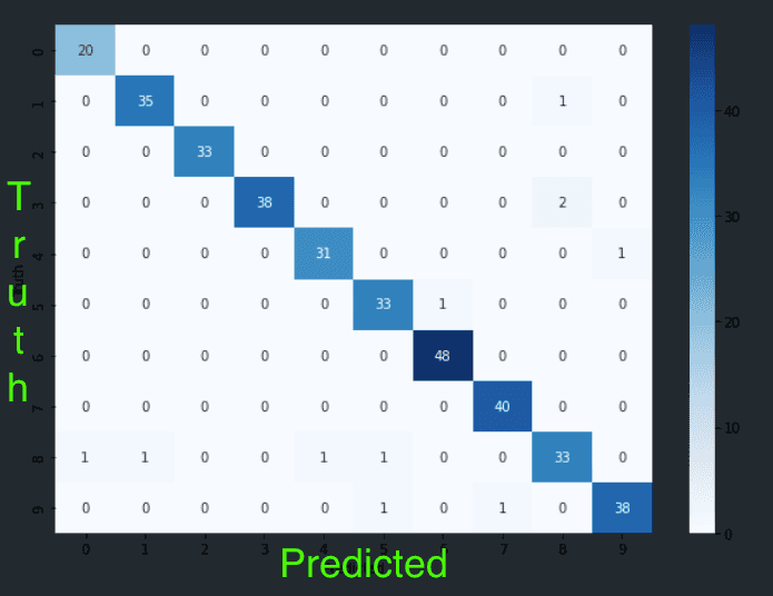 heat map