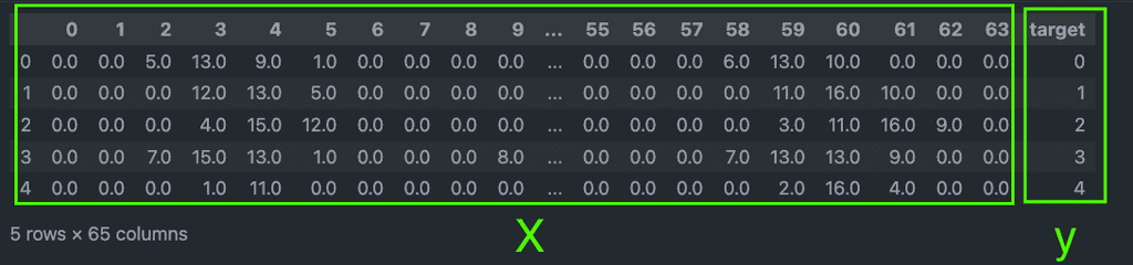 Data Split Visual